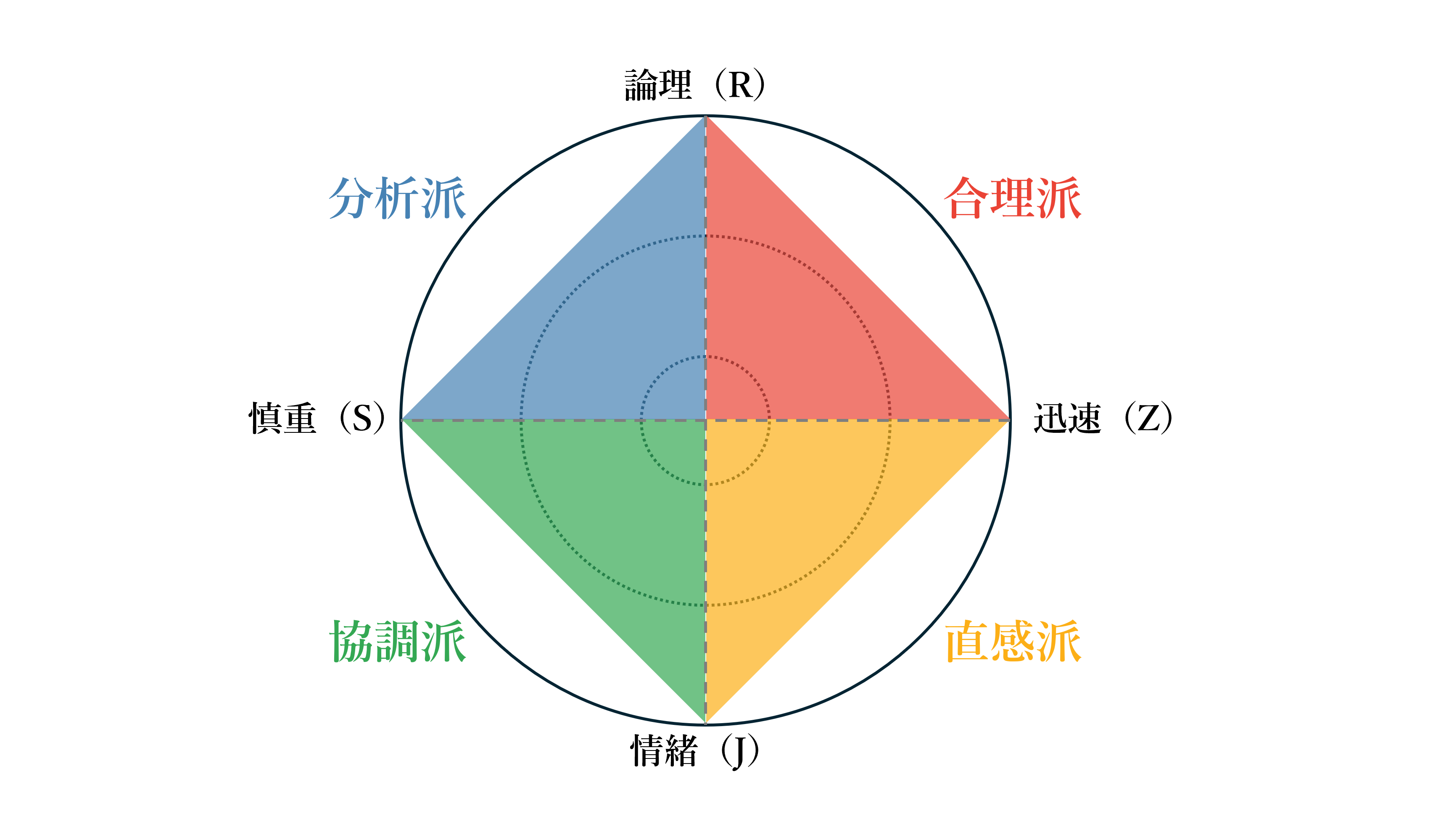 dマト